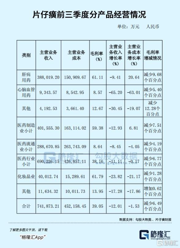 昆药股票为何跌50%_片仔癀是什么药_