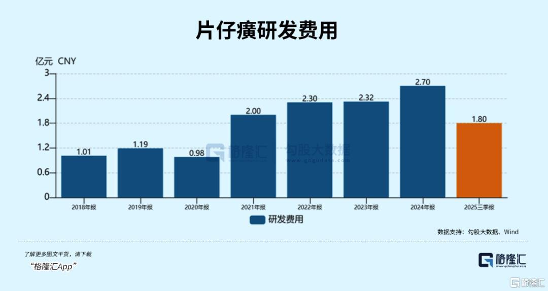 _片仔癀是什么药_昆药股票为何跌50%