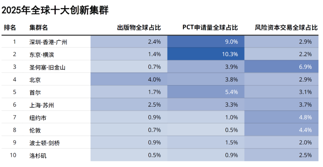 中国的硅谷深圳__硅谷和深圳的经济对比