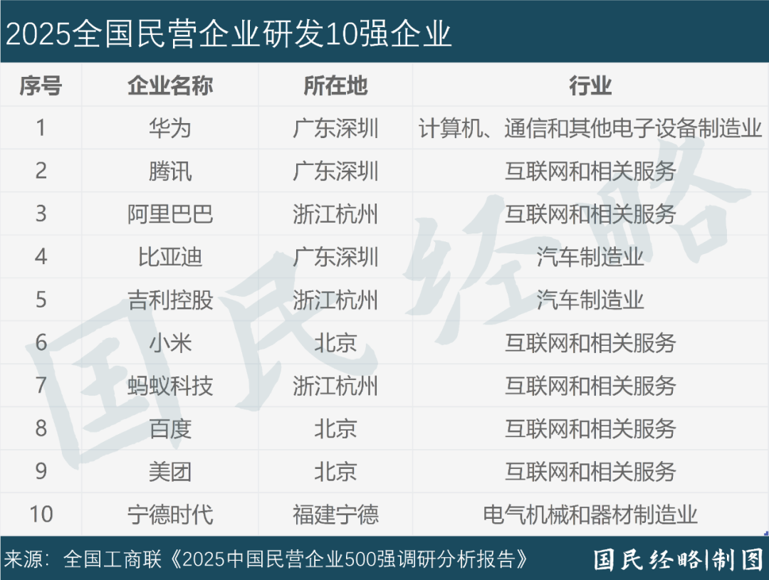 硅谷和深圳的经济对比_中国的硅谷深圳_