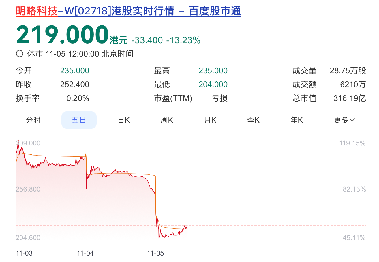 港股缩股后价格会上涨吗__港股市值港币