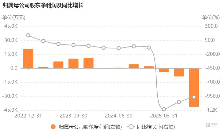 转型AIoT难掩业绩阵痛，达实智能实控人涉案再添变数