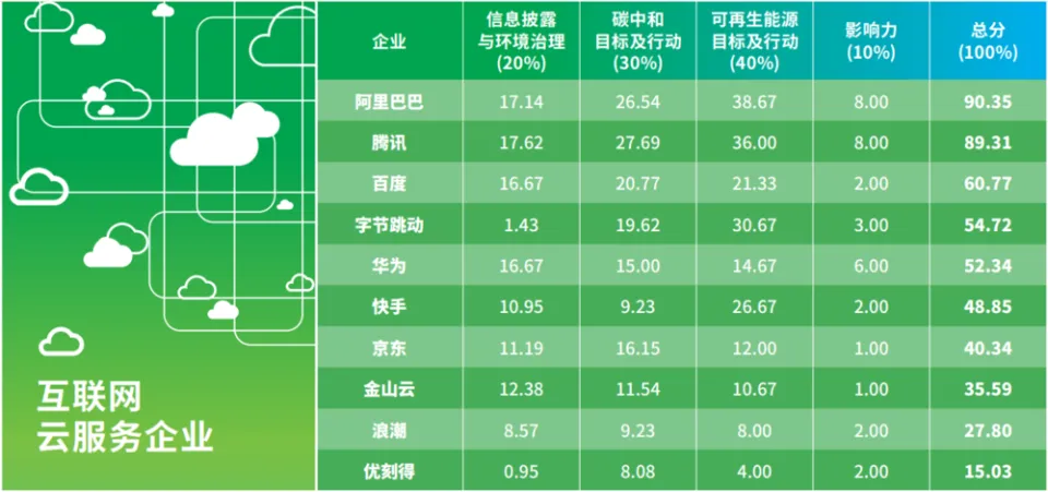 在中国，哪家互联网平台真把社会责任当回事？