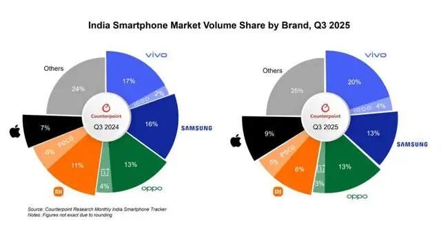 印度小米是谁控股__小米印度第一