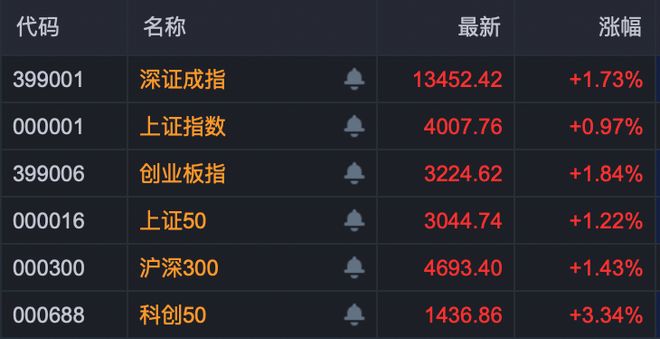 _个股叠加行业板块指数_叠加板块指数