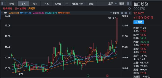 _个股叠加行业板块指数_叠加板块指数