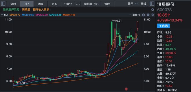 _个股叠加行业板块指数_叠加板块指数