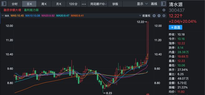 叠加板块指数__个股叠加行业板块指数