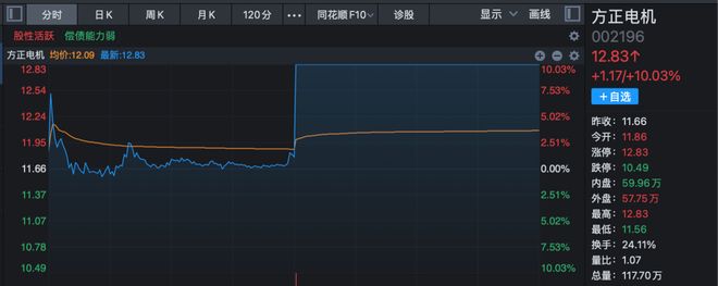 叠加板块指数__个股叠加行业板块指数