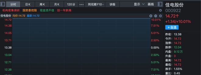 _个股叠加行业板块指数_叠加板块指数