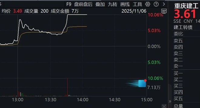 直线涨停好不好__重庆利好消息