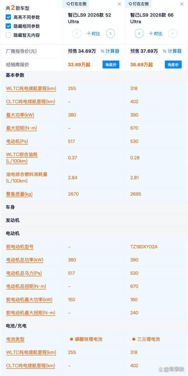 主打错位竞争 智己LS9配置有何差异？与理想L9/问界M9要如何选？-有驾