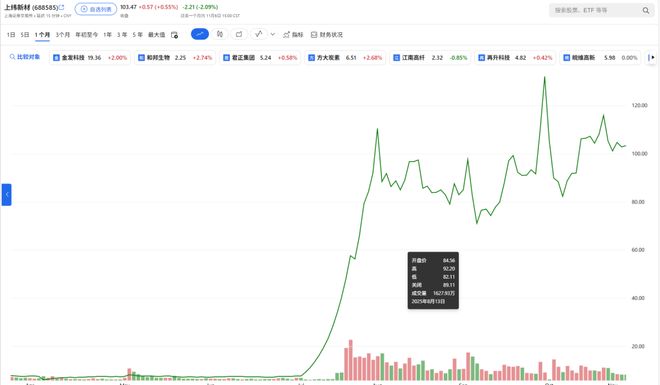 13倍大牛股公告，原华为“天才少年”获提名董事候选人！