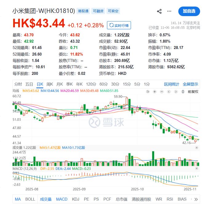 对冲和做空__对冲空头