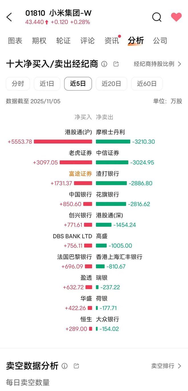 _对冲和做空_对冲空头