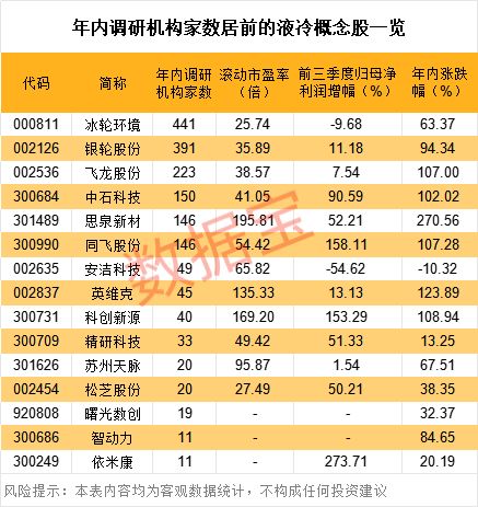 成本惊人！英伟达“烧钱”散热，单套液冷组件将飙至近40万元（附股）