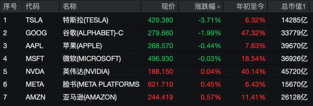 懵了，4月以来最惨！美联储，降息大消息