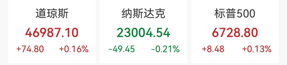 纳指收跌0.21%，特斯拉跌超3%