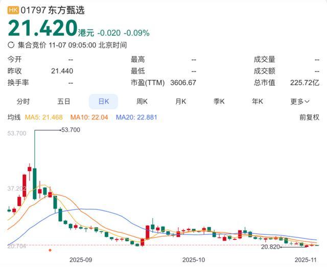 孙东旭和董宇辉都走了,俞敏洪怎么办?_孙东旭和董宇辉都走了,俞敏洪怎么办?_