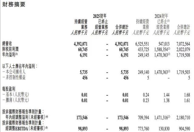 孙东旭和董宇辉都走了,俞敏洪怎么办?__孙东旭和董宇辉都走了,俞敏洪怎么办?