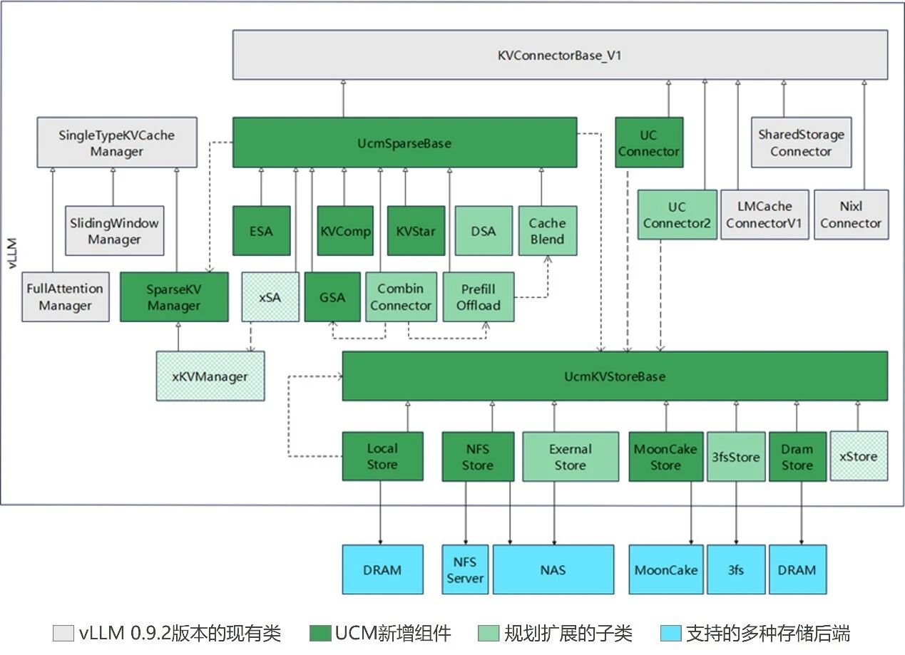 HBM价格暴涨之际,华为开源AI推理加速关键技术