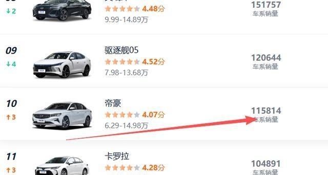 开了9年手动挡，换成自动挡后才明白：手动挡对比自动挡有3大优势-有驾