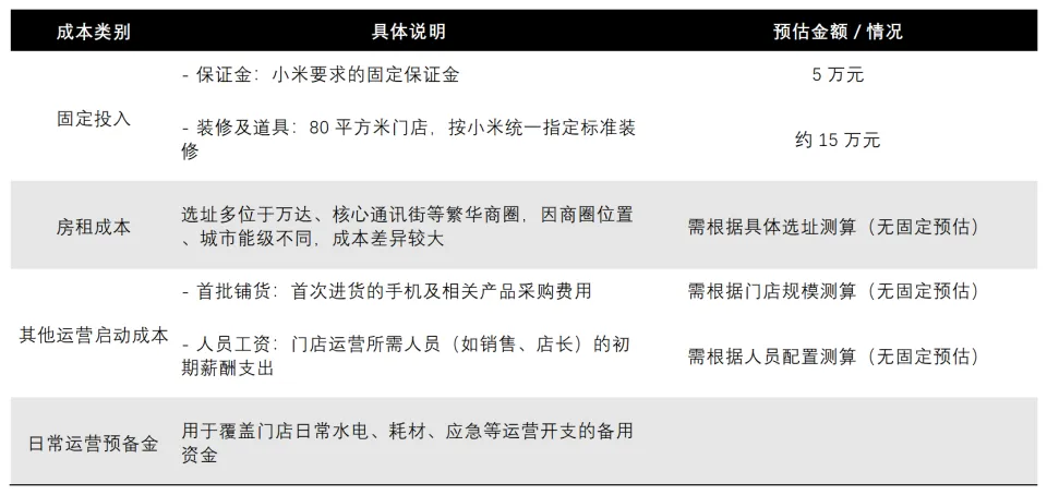 小米冲刺2万家门店，经销商喝汤易吃肉难