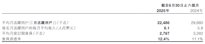 _扭亏为盈的目标，Keep想让孙颖莎先背了_扭亏为盈的目标，Keep想让孙颖莎先背了