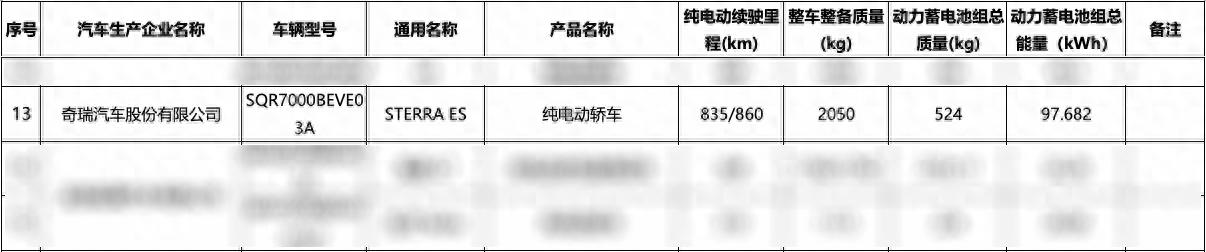 新车 | 续航里程最高860公里，星途星纪元ES纯电版将推出新车型