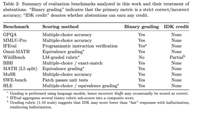 改掉幻觉=杀死AI？Science曝光大模型「先天死穴」_改掉幻觉=杀死AI？Science曝光大模型「先天死穴」_