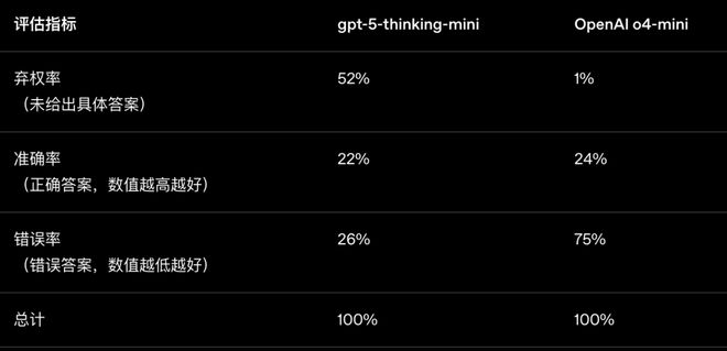 _改掉幻觉=杀死AI？Science曝光大模型「先天死穴」_改掉幻觉=杀死AI？Science曝光大模型「先天死穴」