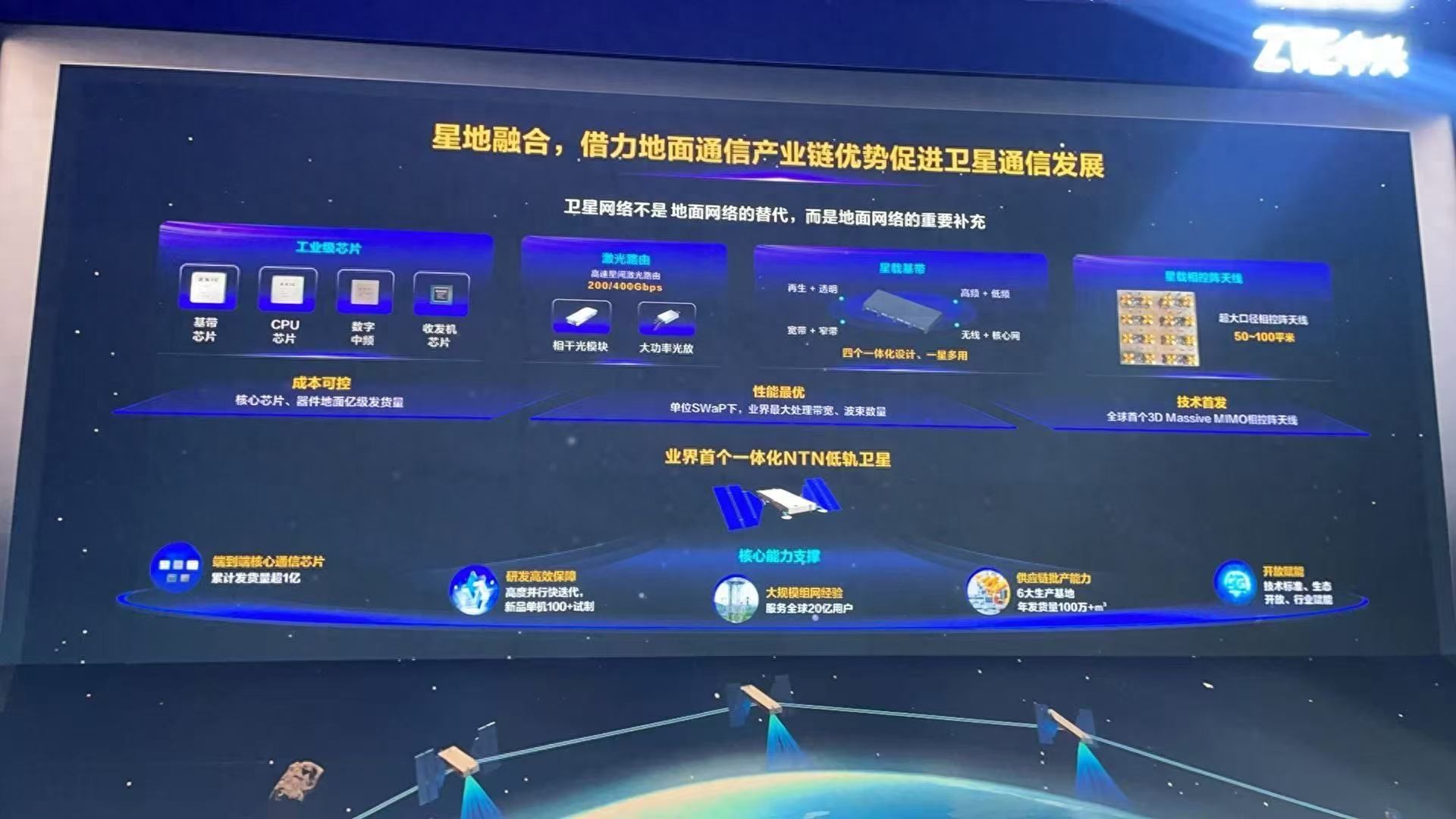 进博会上的通信产业：中企秀 6G，外企拓市场