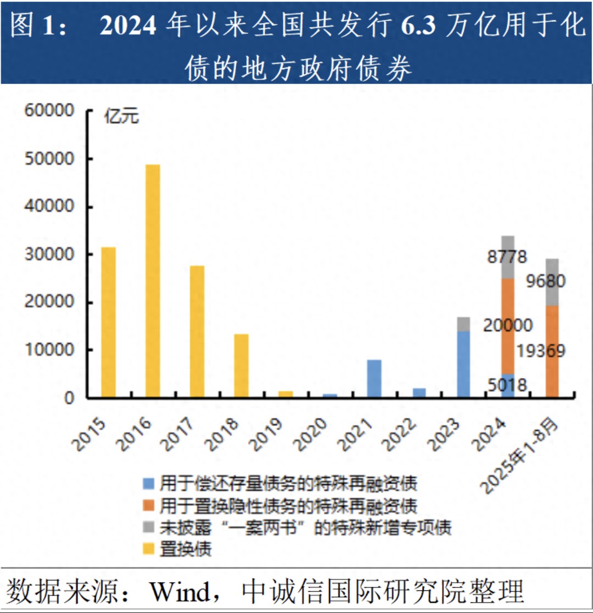 “十五五”地方政府隐性债务治理将有大突破｜解读“十五五”
