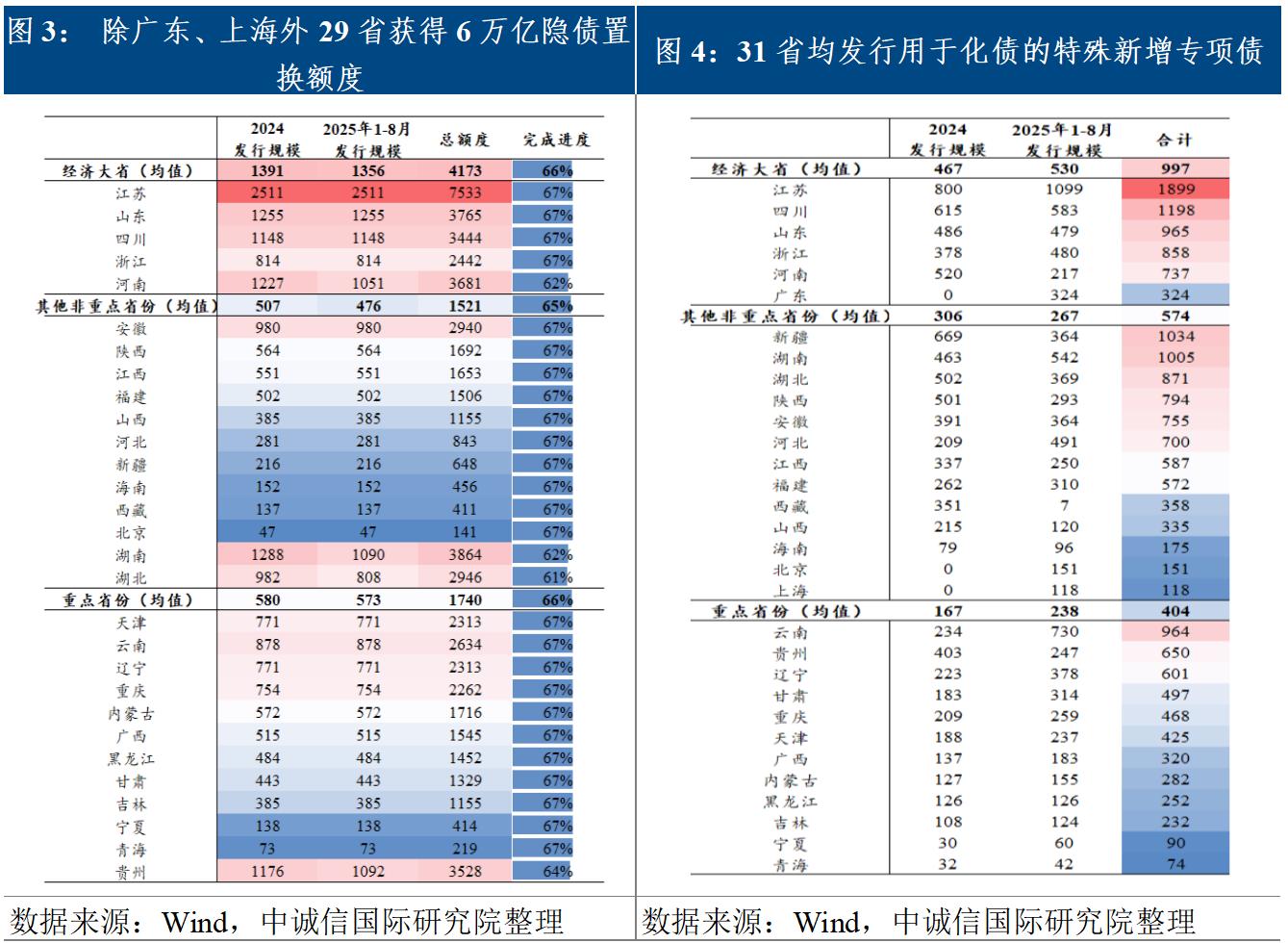 _隐性债务化解试点县争取_政府隐性债务化解的难点