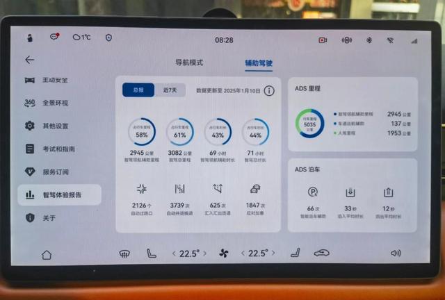 今天开着享界S9T纯电Ultra从合肥到黄山黟县，出发电量98%剩余38%，实测续航表现值得关注-有驾