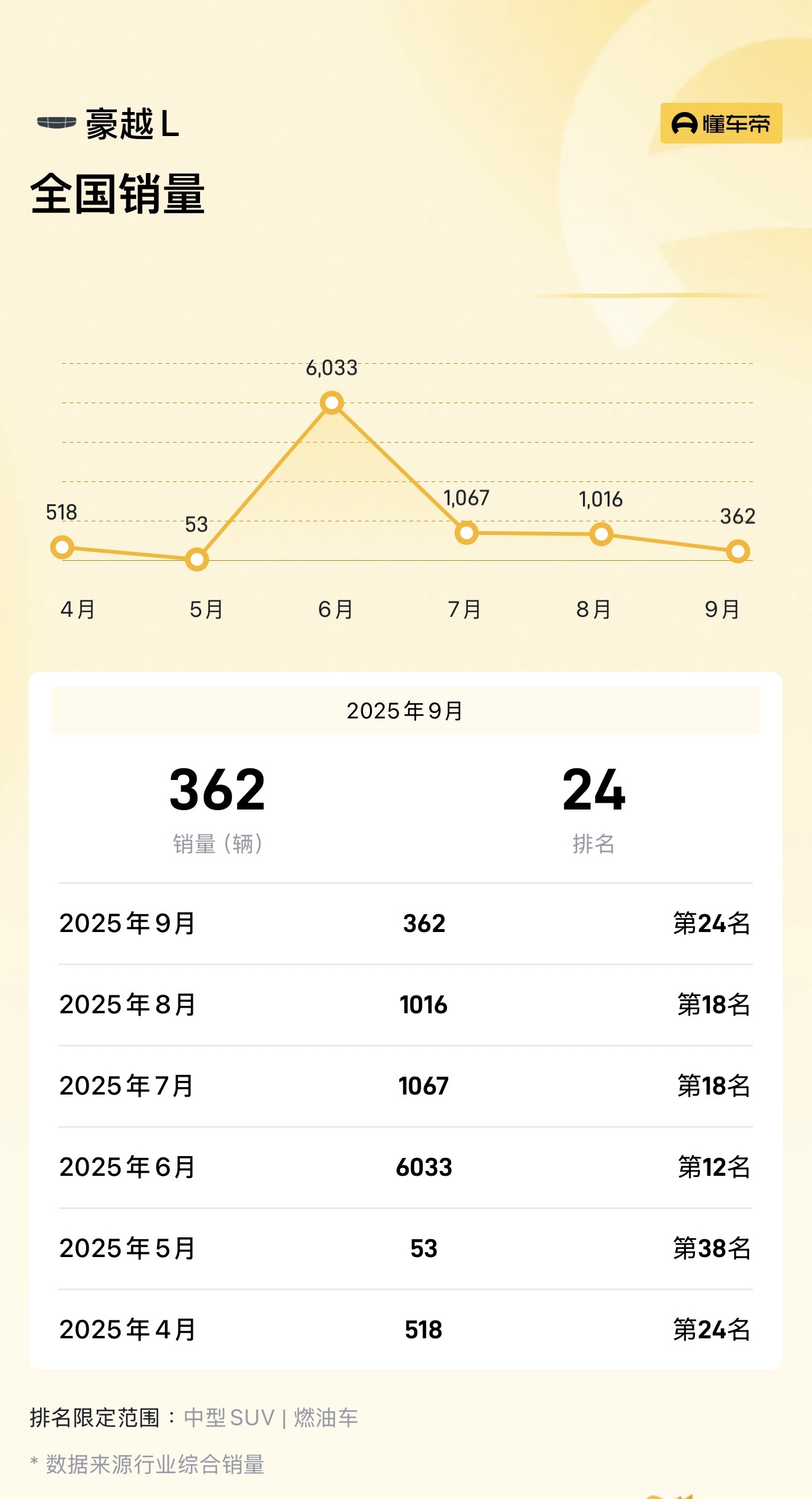 吉利中型车图片和价格__吉利新款中级车曝光