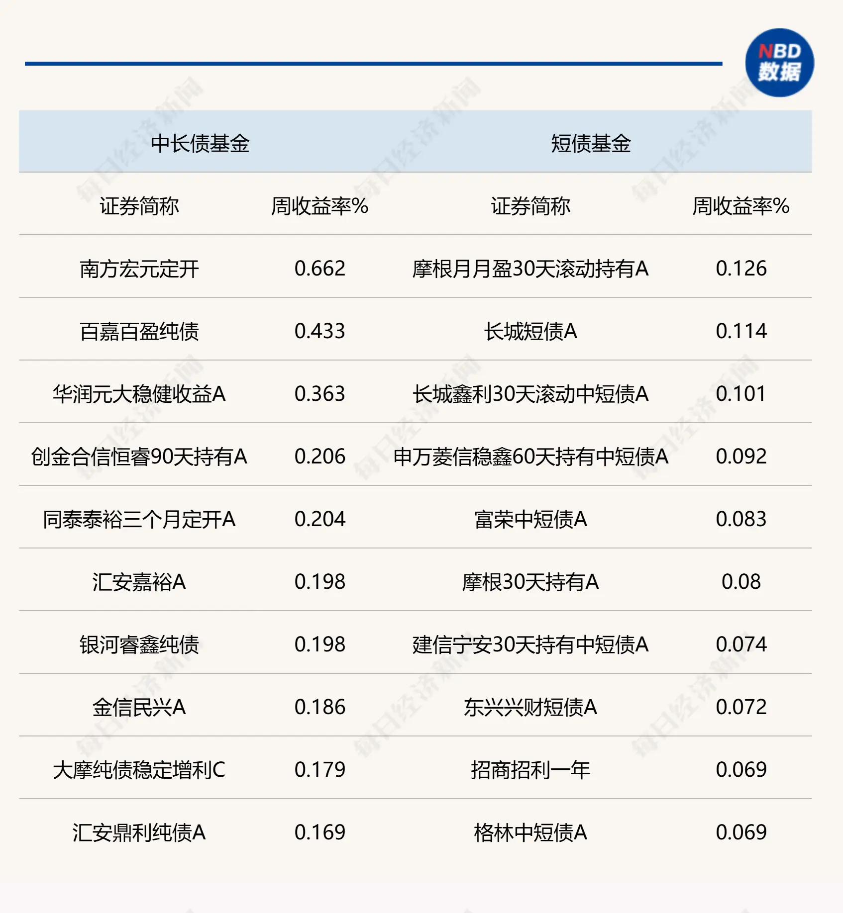 经济数据报喜,债市仍偏弱震荡,债券资产后市配置价值几何?