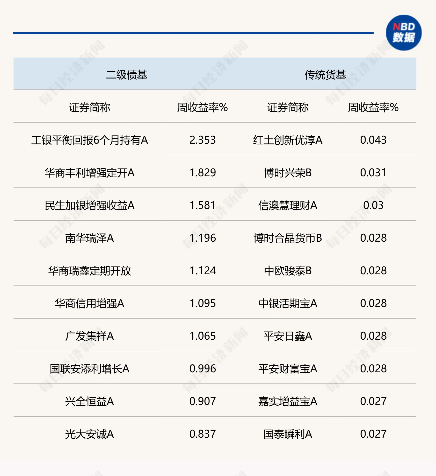 经济数据报喜，债市仍偏弱震荡，债券资产后市配置价值几何？_经济数据报喜，债市仍偏弱震荡，债券资产后市配置价值几何？_