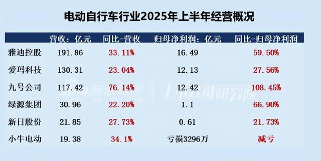 比亚迪海豹DM-i十个月狂销18万辆，北方车主冬天实测续航达成率却让合资车企沉默了-有驾