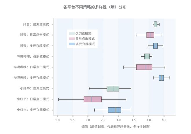短视频“破茧”报告发布:近八成用户认为算法推荐多样,“信息茧房”或被夸大_短视频“破茧”报告发布:近八成用户认为算法推荐多样,“信息茧房”或被夸大_