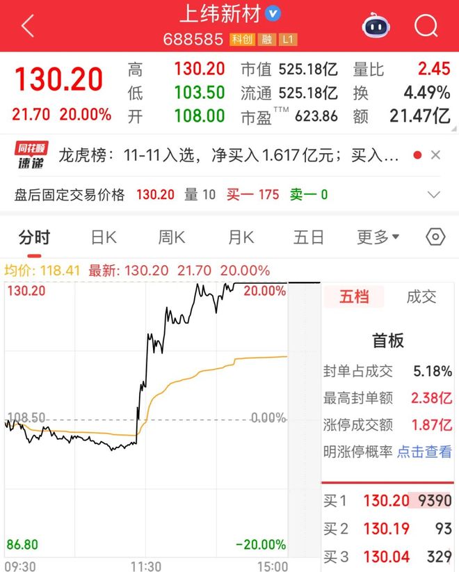 再生概念股__牛股涨停交流群