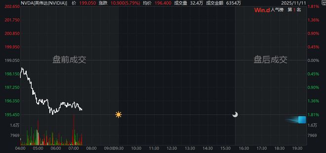 英伟达，突传利空！