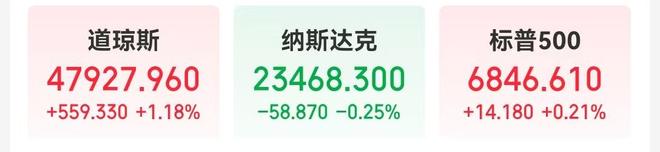 英伟达市值一夜蒸发超万亿元！这只AI科技股大跌16%，发生了什么？比特币跌超3%，加密币全网超15万人爆仓，32亿元灰飞烟灭