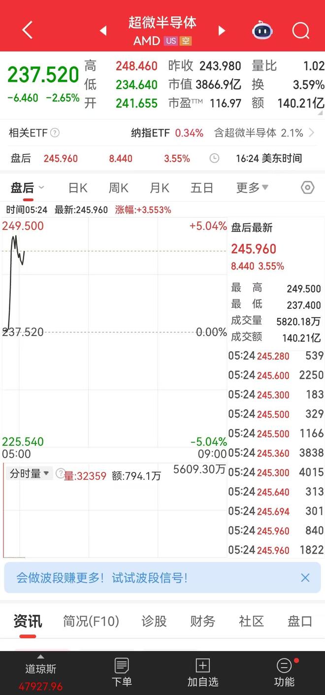 比特币股_比特币概念股大涨_