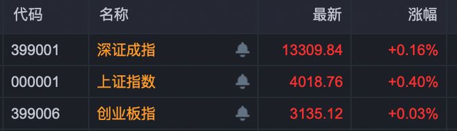 _冲击涨停的股票_突破性涨停