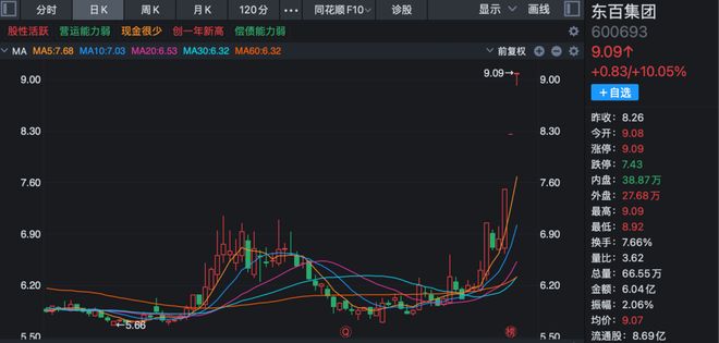 突破性涨停__冲击涨停的股票
