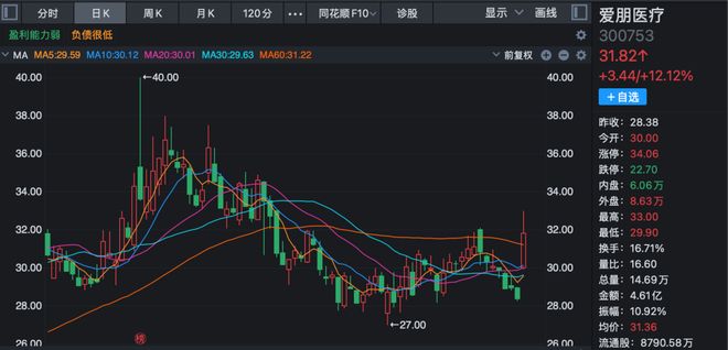 突破性涨停__冲击涨停的股票