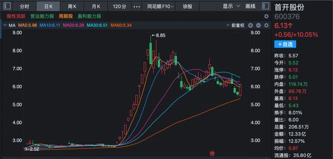 _突破性涨停_冲击涨停的股票