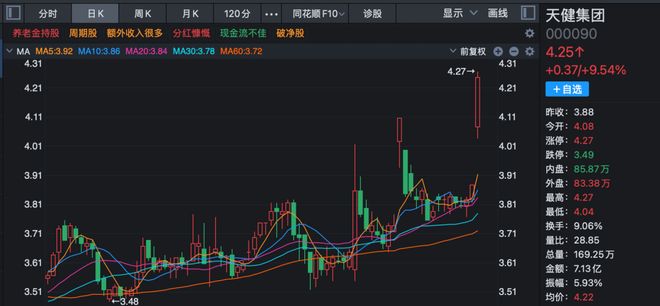 _突破性涨停_冲击涨停的股票