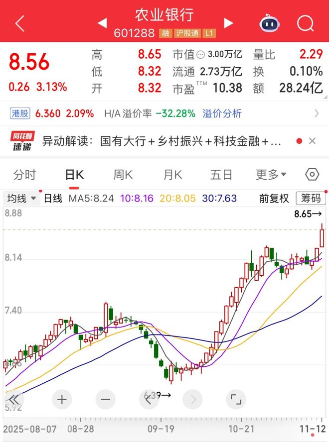 股息率超3%，ROE超10%！社保险资共同重仓的低位优质股，仅11股